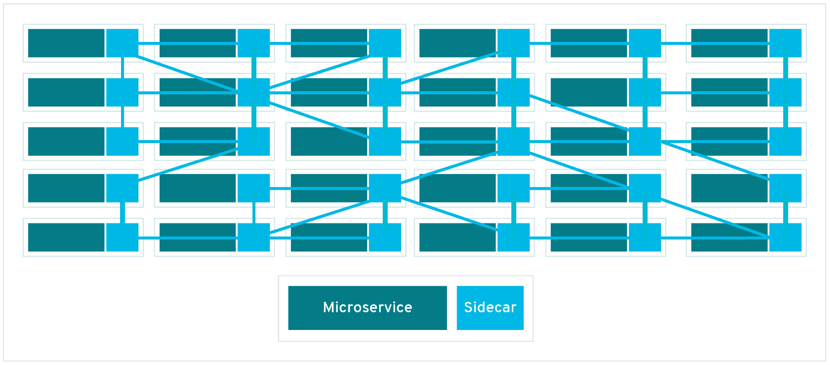 Service Mesh